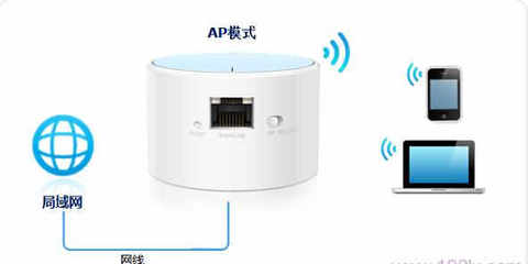 TP-Link TL-WR706N便携式无线路由器安装教程 轻松变身稳定无线AP