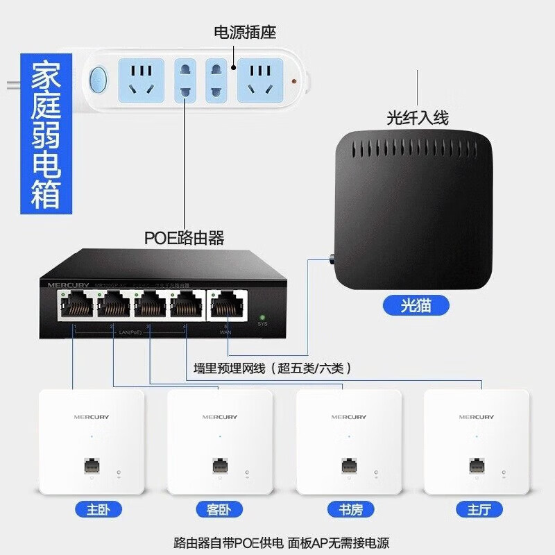 AX1500千兆无线AP面板+智能插座 打造无缝全屋WiFi6网络